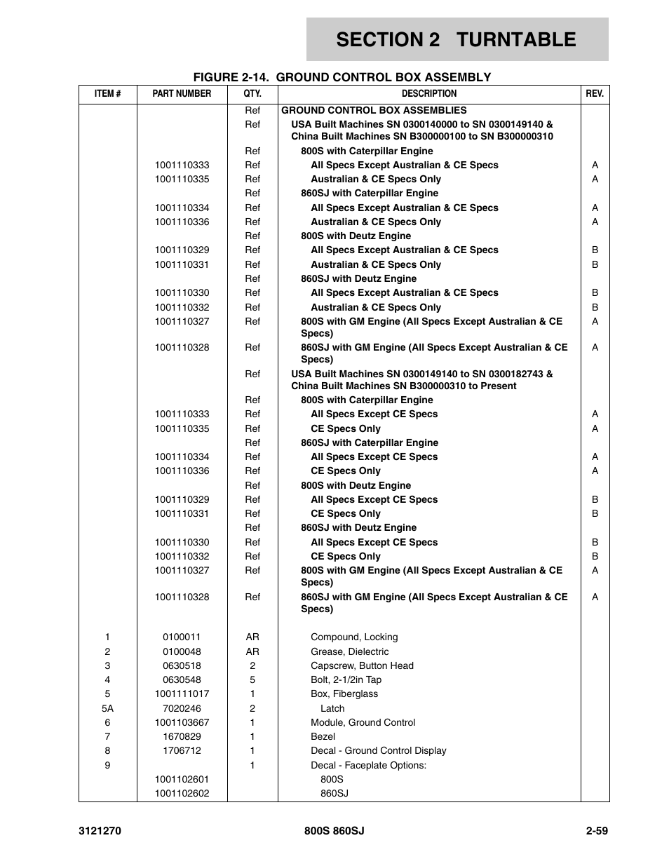 JLG 860SJ Parts Manual User Manual | Page 91 / 294