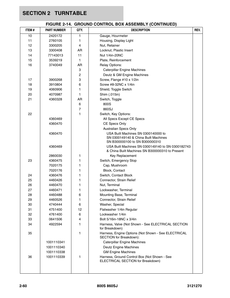 JLG 860SJ Parts Manual User Manual | Page 92 / 294