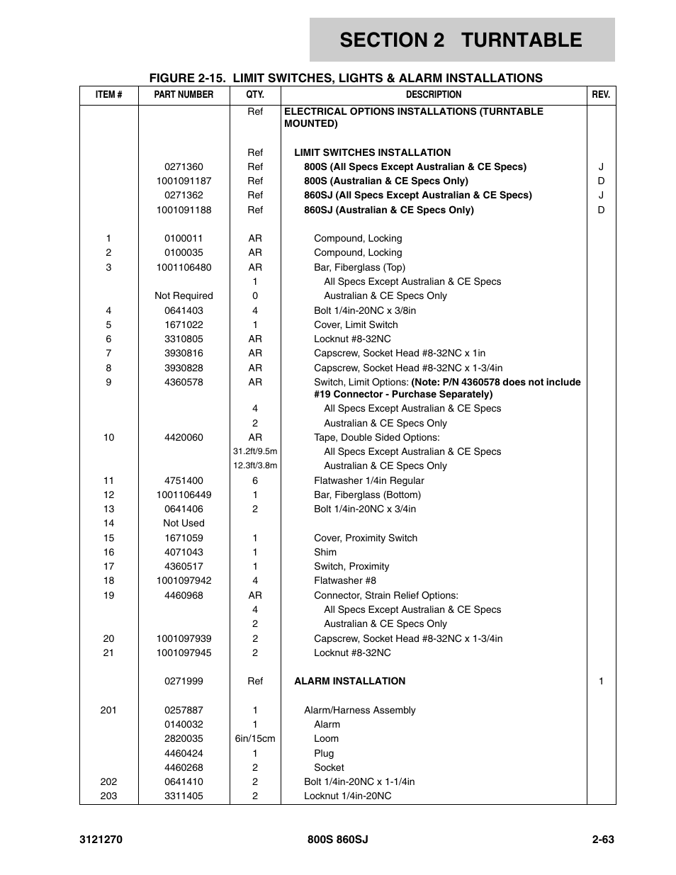 JLG 860SJ Parts Manual User Manual | Page 95 / 294