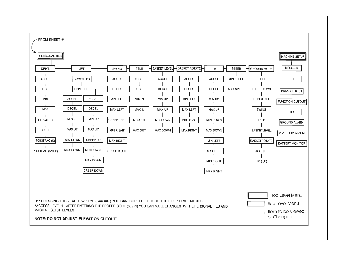 JLG E45A_AJ ANSI Service Manual User Manual | Page 78 / 130