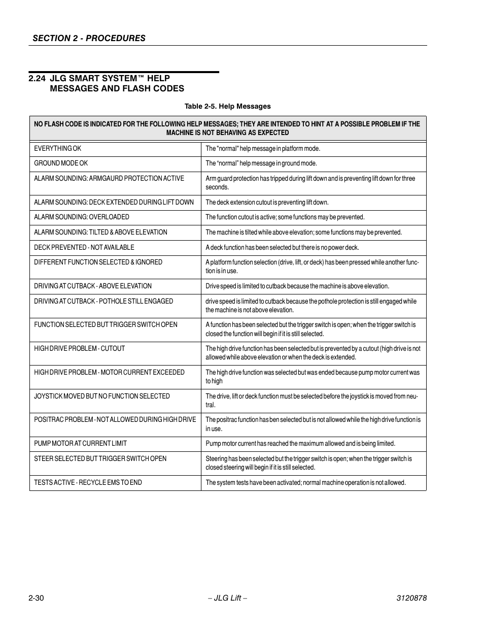 24 jlg smart system™ help messages and flash codes, Help messages -30 | JLG 2658E3 Service Manual User Manual | Page 42 / 62