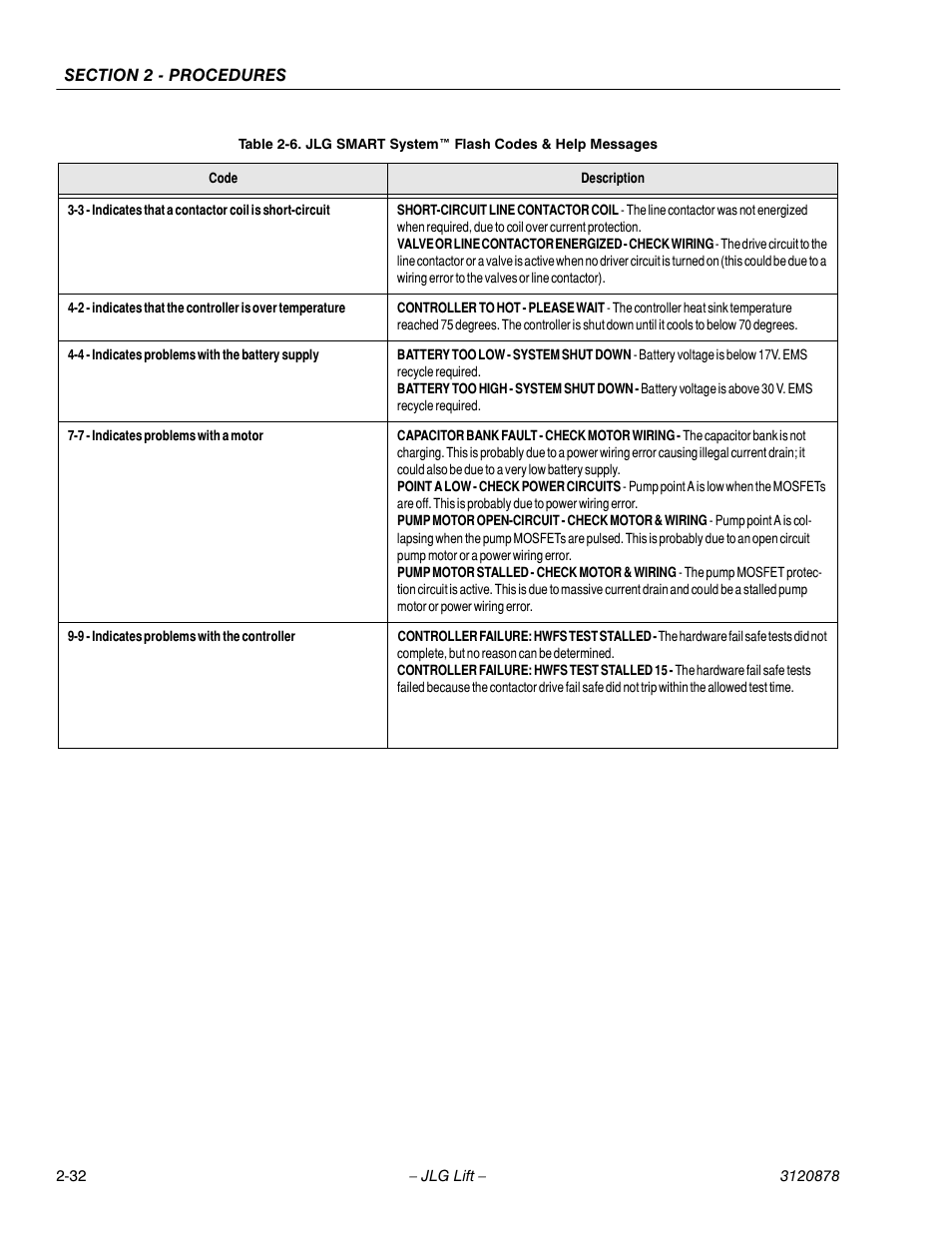 JLG 2658E3 Service Manual User Manual | Page 44 / 62
