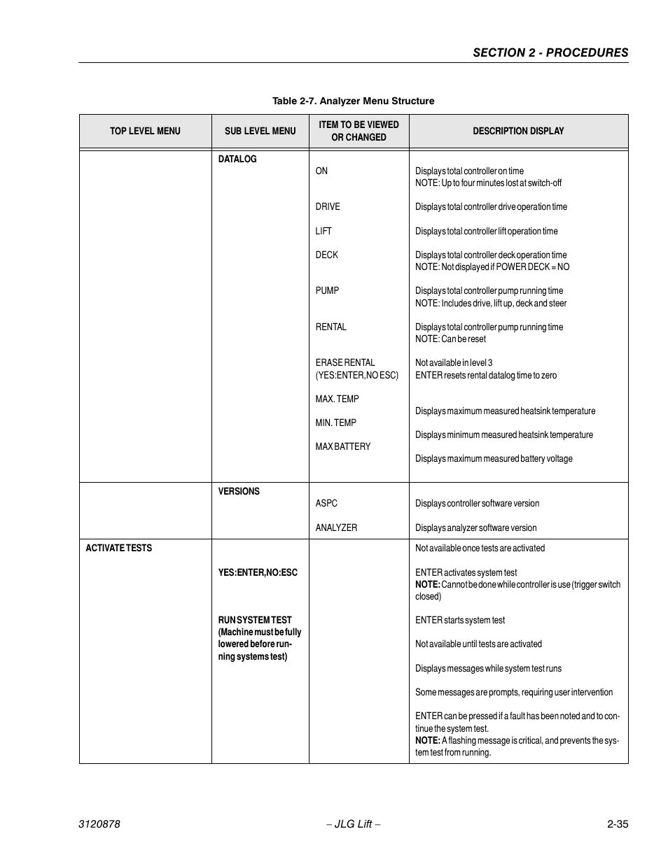 JLG 2658E3 Service Manual User Manual | Page 47 / 62
