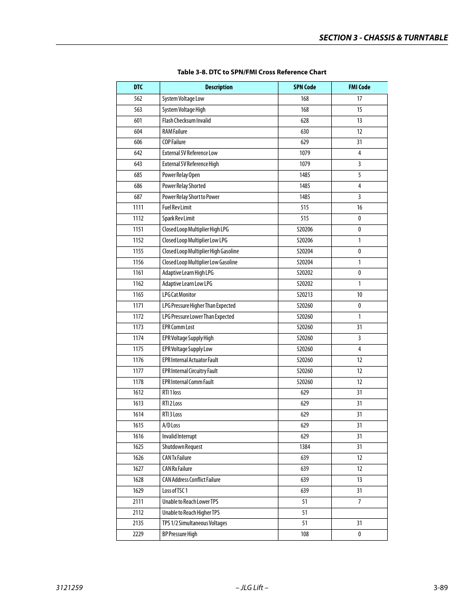JLG 340AJ Service Manual User Manual | Page 129 / 348