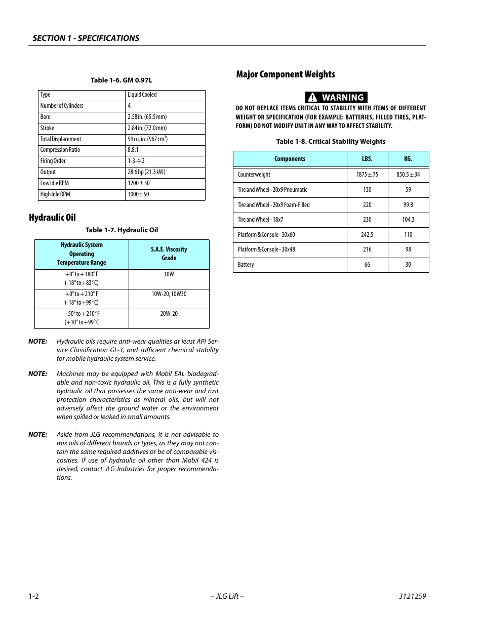 Hydraulic oil, Major component weights, Hydraulic oil -2 major component weights -2 | Gm 0.97l -2, Hydraulic oil -2, Critical stability weights -2 | JLG 340AJ Service Manual User Manual | Page 18 / 348