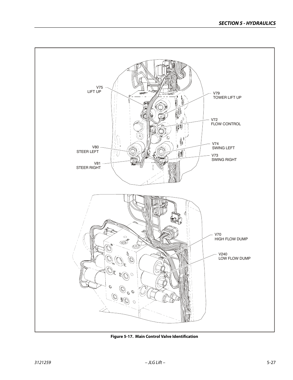 Main control valve identification -27 | JLG 340AJ Service Manual User Manual | Page 185 / 348