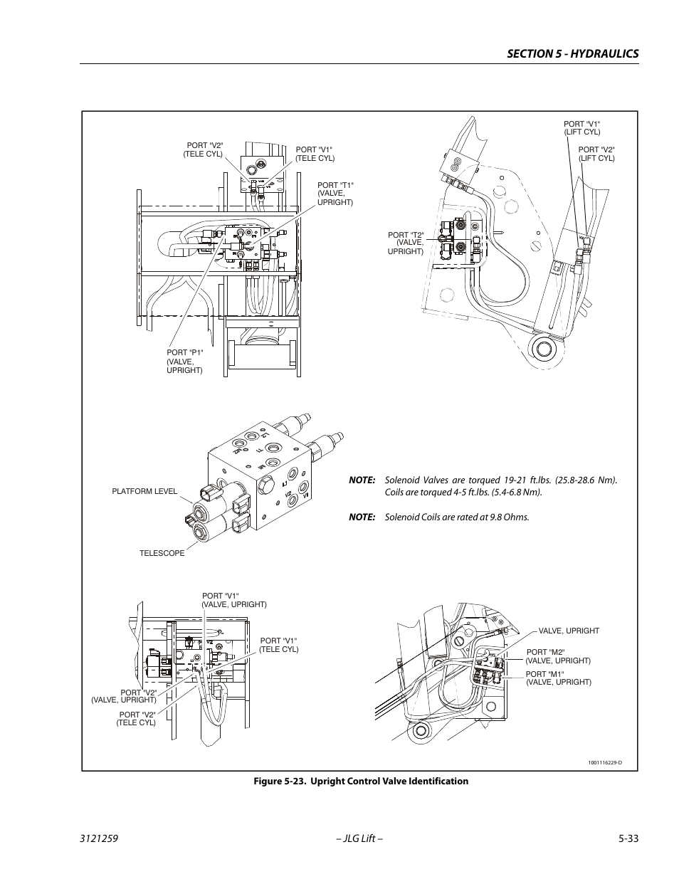 Upright control valve identification -33 | JLG 340AJ Service Manual User Manual | Page 191 / 348