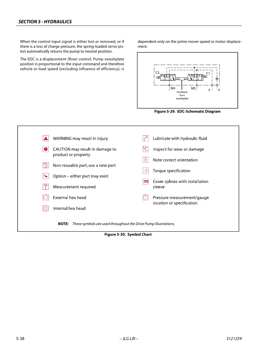 Edc-schematic diagram -38, Symbol chart -38 | JLG 340AJ Service Manual User Manual | Page 196 / 348