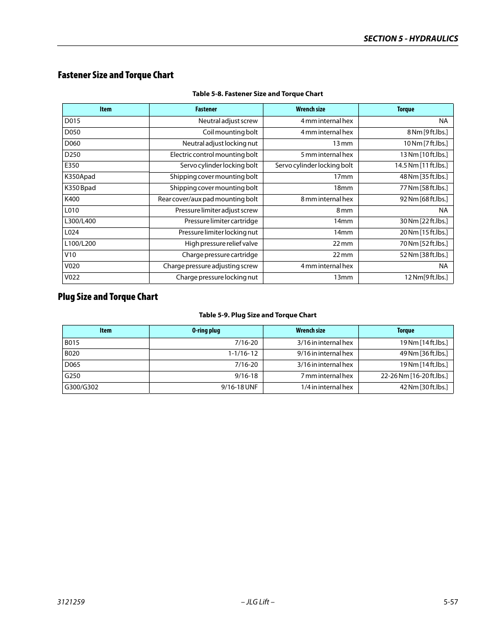 Fastener size and torque chart, Plug size and torque chart, Fastener size and torque chart -57 | Plug size and torque chart -57 | JLG 340AJ Service Manual User Manual | Page 215 / 348
