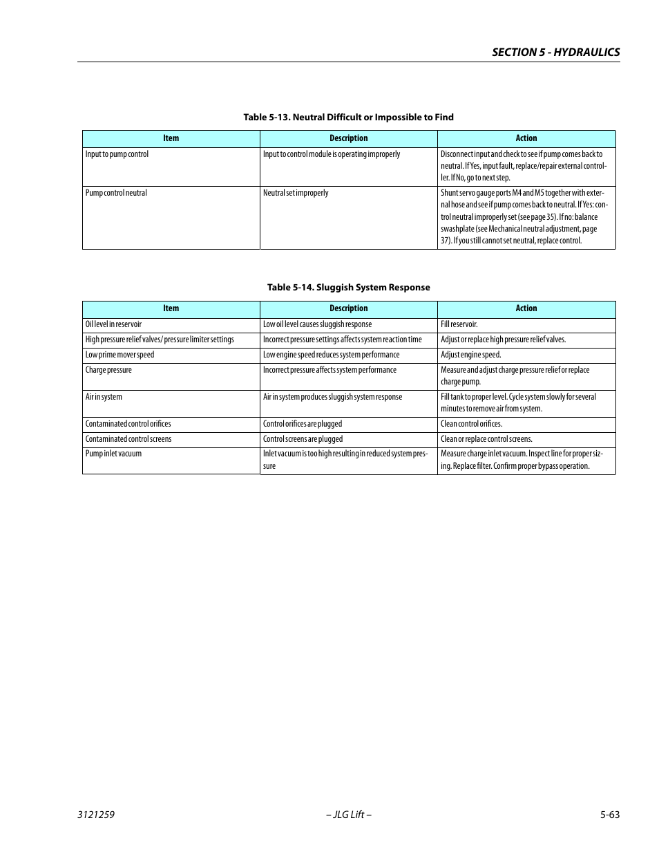 Neutral difficult or impossible to find -63, Sluggish system response -63 | JLG 340AJ Service Manual User Manual | Page 221 / 348