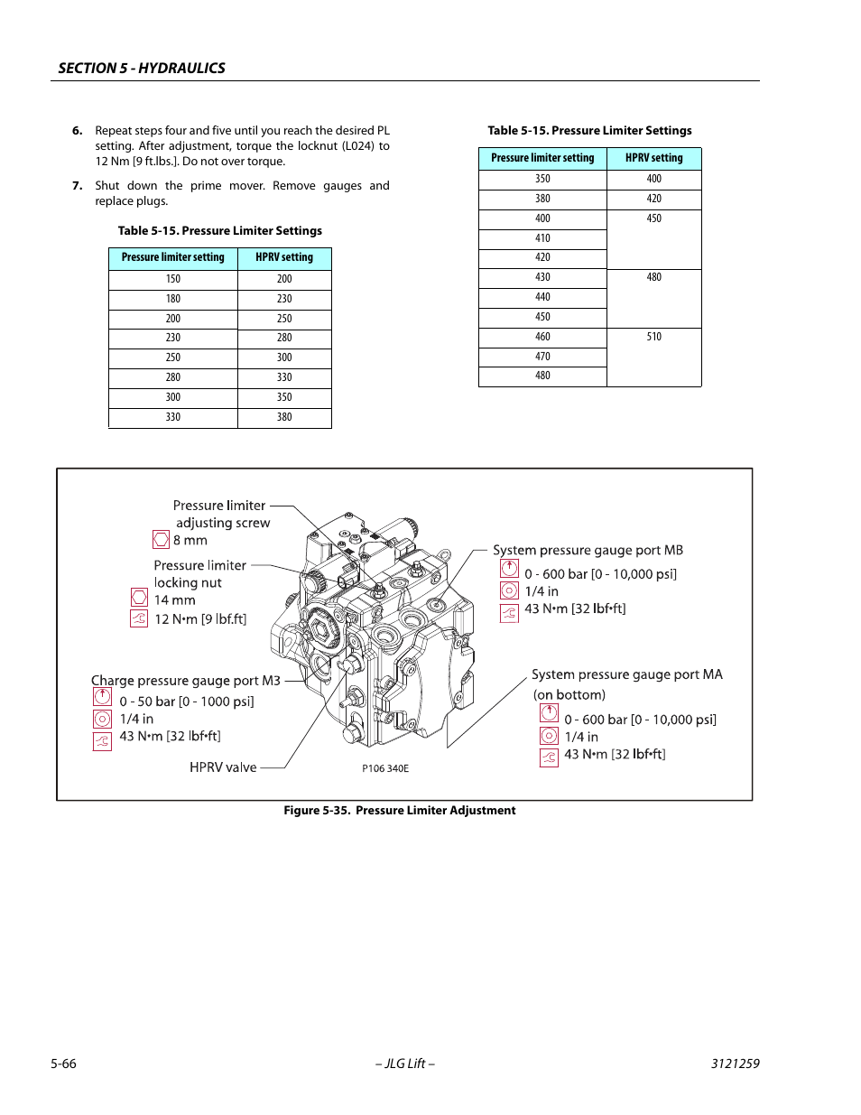 Pressure limiter adjustment -66, Pressure limiter settings -66 | JLG 340AJ Service Manual User Manual | Page 224 / 348