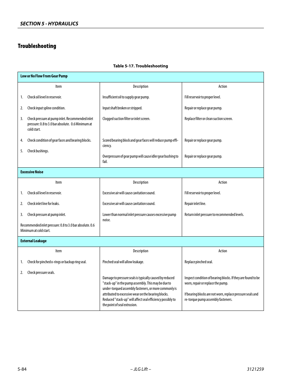 Troubleshooting, Troubleshooting -84 | JLG 340AJ Service Manual User Manual | Page 242 / 348
