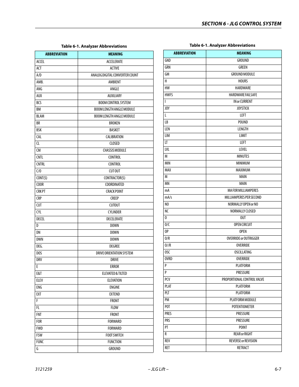 Analyzer abbreviations -7 | JLG 340AJ Service Manual User Manual | Page 251 / 348