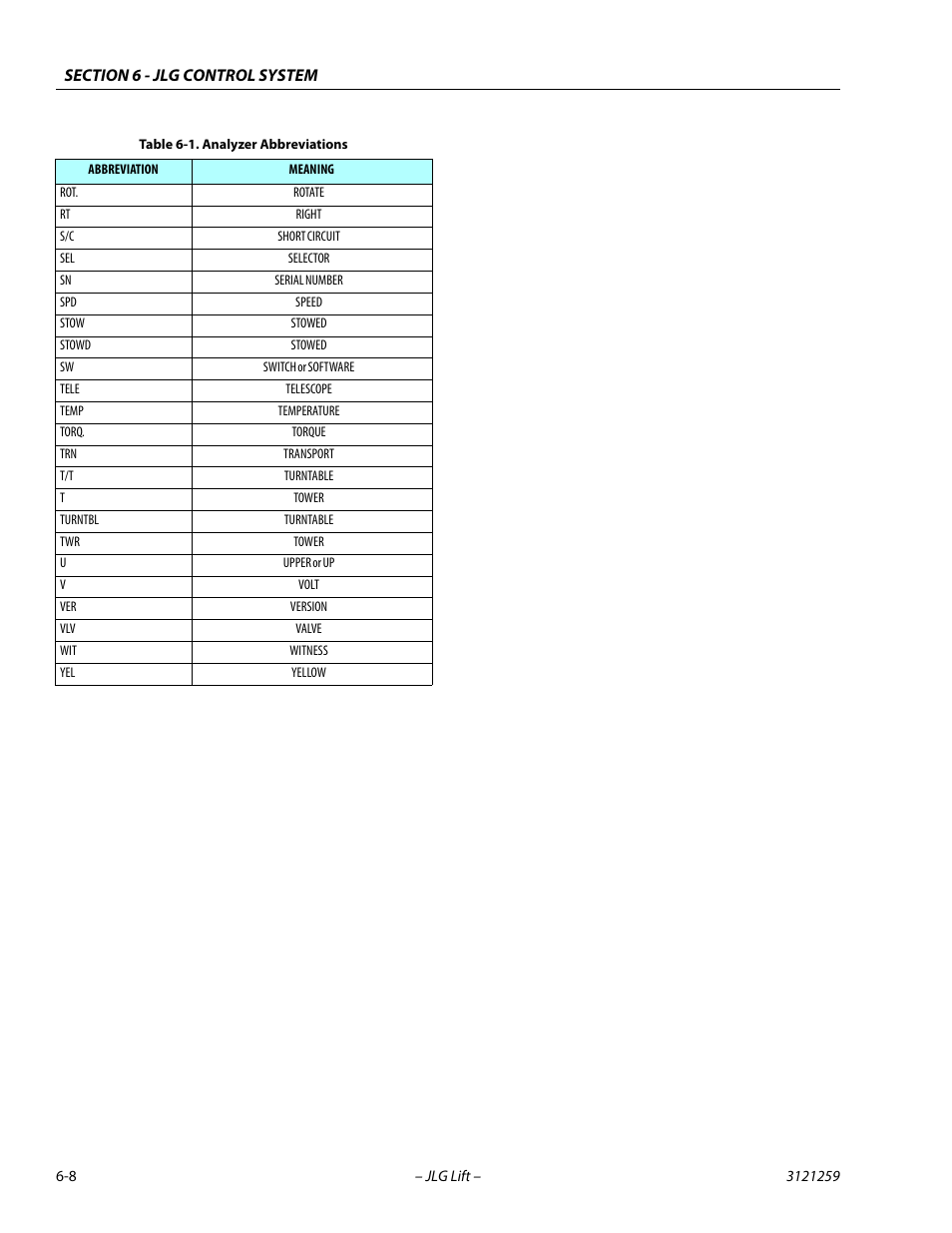 JLG 340AJ Service Manual User Manual | Page 252 / 348
