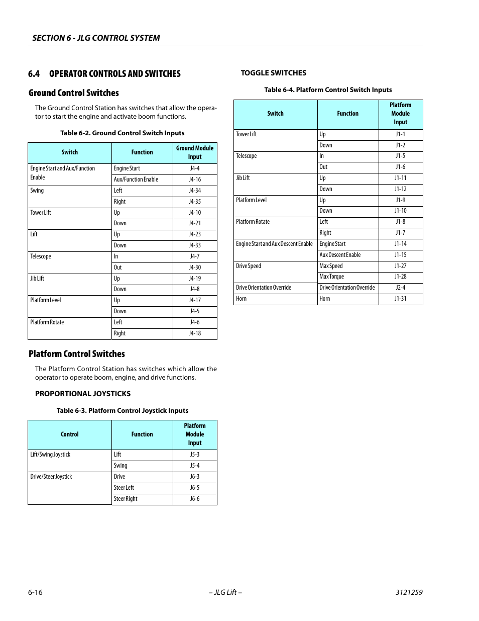 4 operator controls and switches, Ground control switches, Platform control switches | Operator controls and switches -16, Ground control switch inputs -16, Platform control joystick inputs -16, Platform control switch inputs -16 | JLG 340AJ Service Manual User Manual | Page 260 / 348