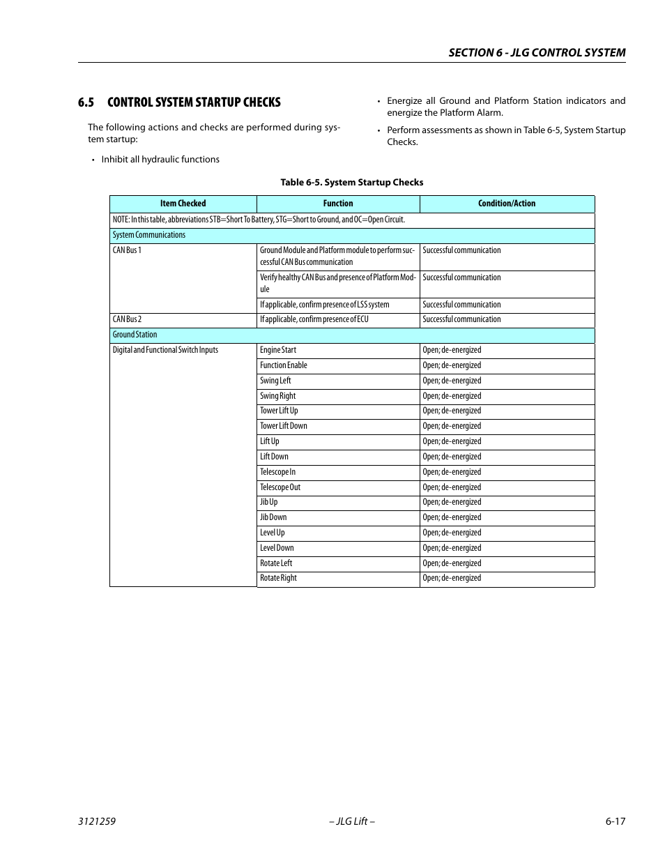 5 control system startup checks, Control system startup checks -17, System startup checks -17 | JLG 340AJ Service Manual User Manual | Page 261 / 348