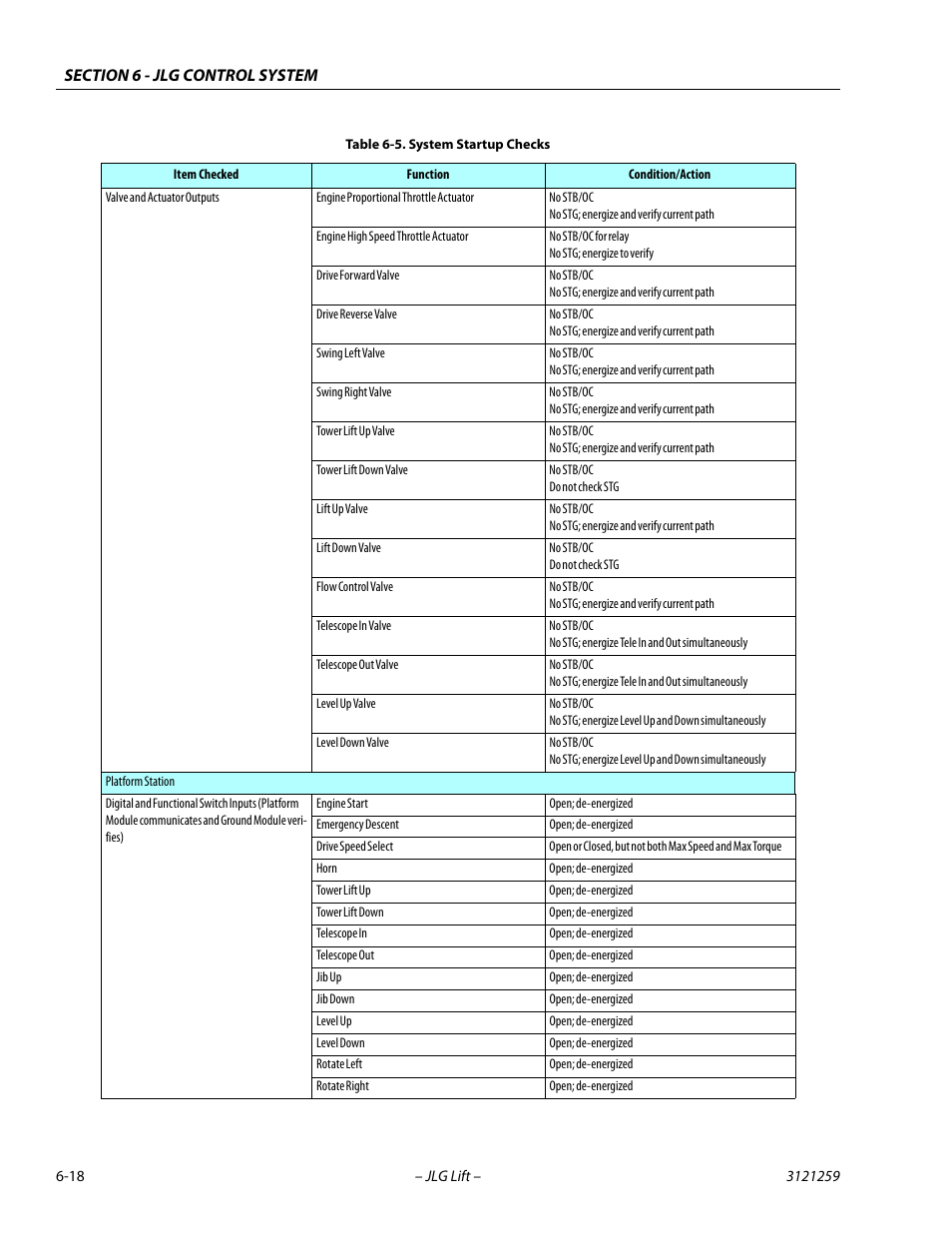 JLG 340AJ Service Manual User Manual | Page 262 / 348