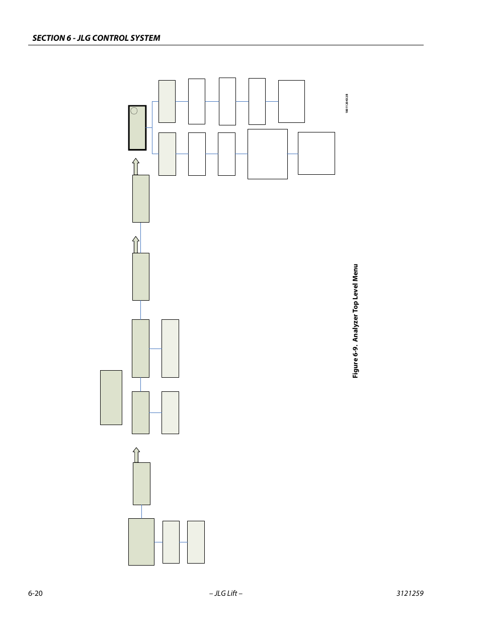 Analyzer top level menu -20, Anal yzer | JLG 340AJ Service Manual User Manual | Page 264 / 348