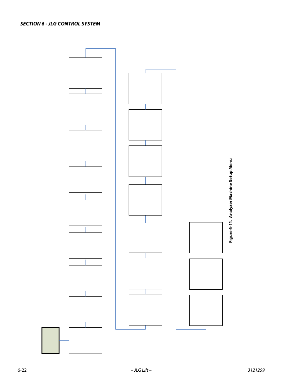 Analyzer machine setup menu -22, Figur e 6 -11. a n alyzer machine s e tup menu | JLG 340AJ Service Manual User Manual | Page 266 / 348