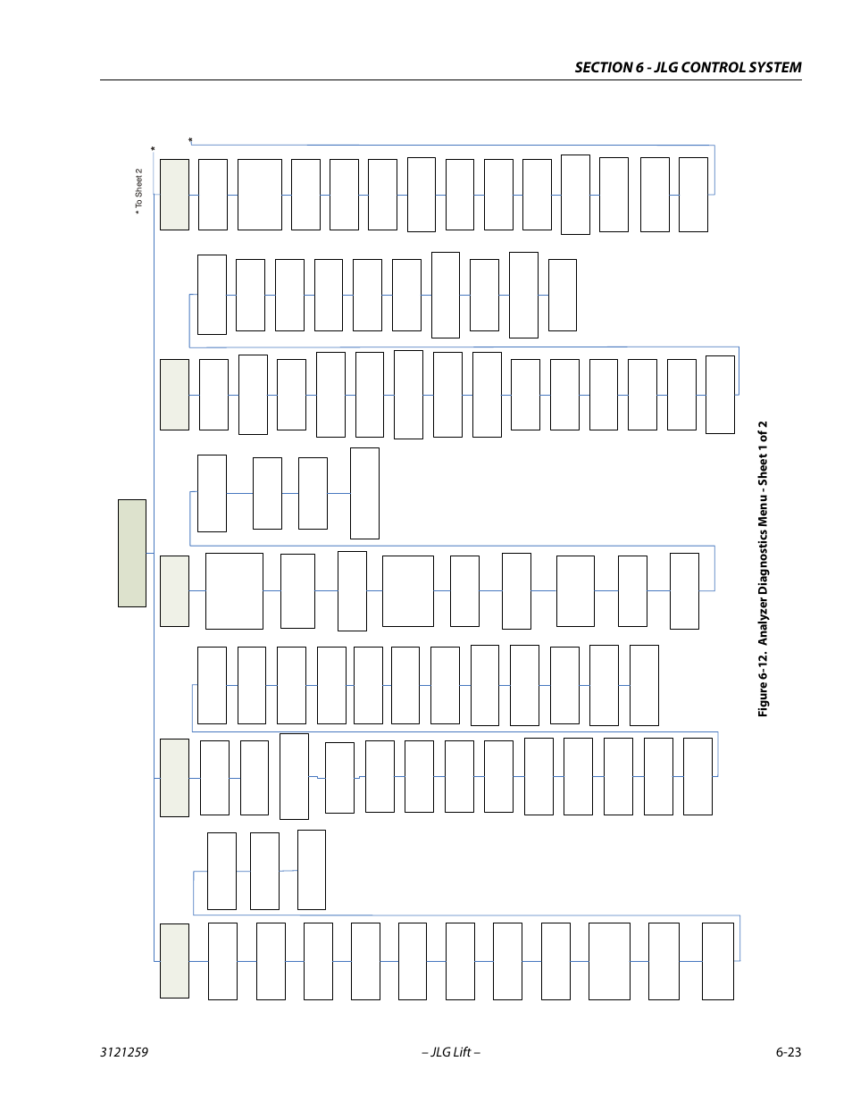 Analyzer diagnostics menu - sheet 1 of 2 -23 | JLG 340AJ Service Manual User Manual | Page 267 / 348