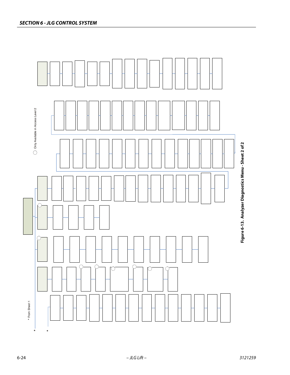 Analyzer diagnostics menu - sheet 2 of 2 -24 | JLG 340AJ Service Manual User Manual | Page 268 / 348