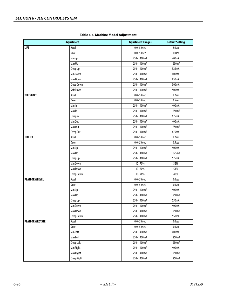 JLG 340AJ Service Manual User Manual | Page 270 / 348