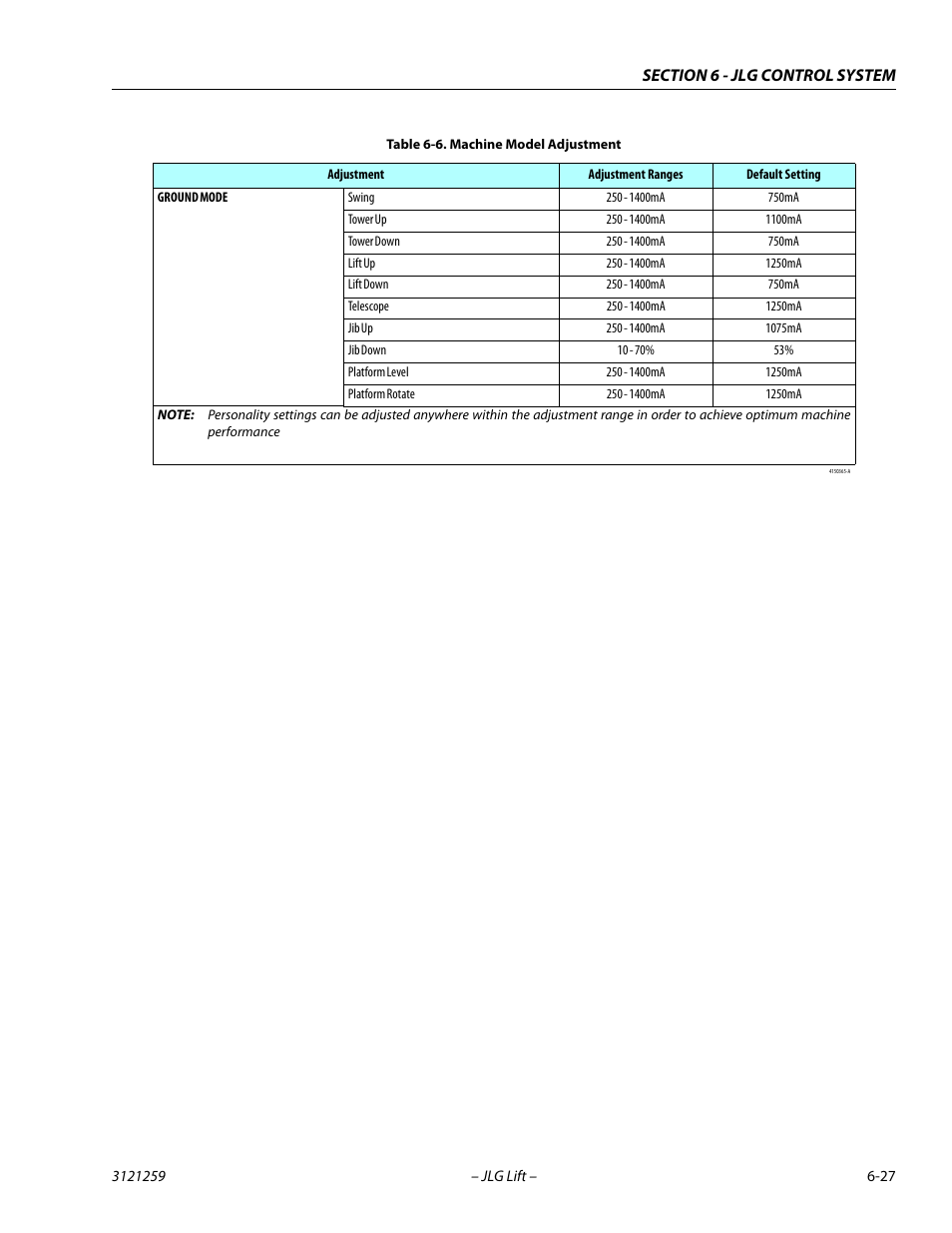 JLG 340AJ Service Manual User Manual | Page 271 / 348