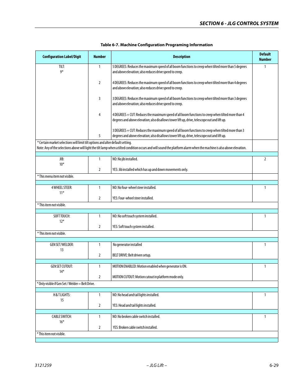 JLG 340AJ Service Manual User Manual | Page 273 / 348