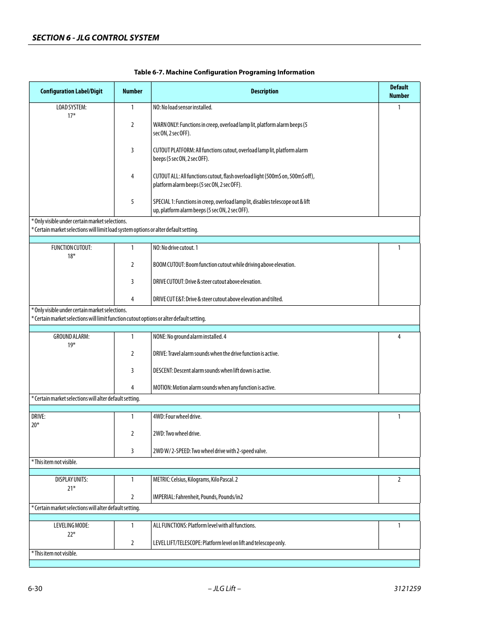 JLG 340AJ Service Manual User Manual | Page 274 / 348
