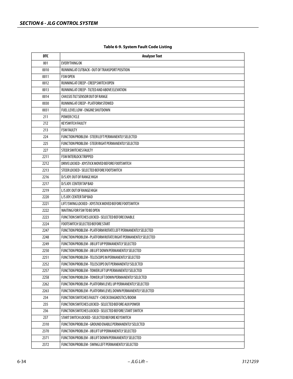 System fault code listing -34 | JLG 340AJ Service Manual User Manual | Page 278 / 348