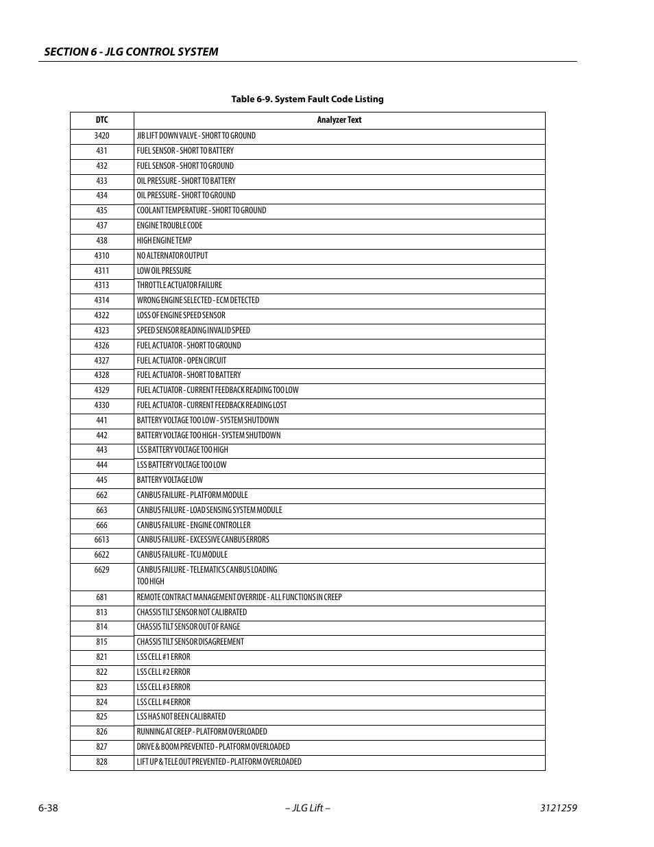 JLG 340AJ Service Manual User Manual | Page 282 / 348