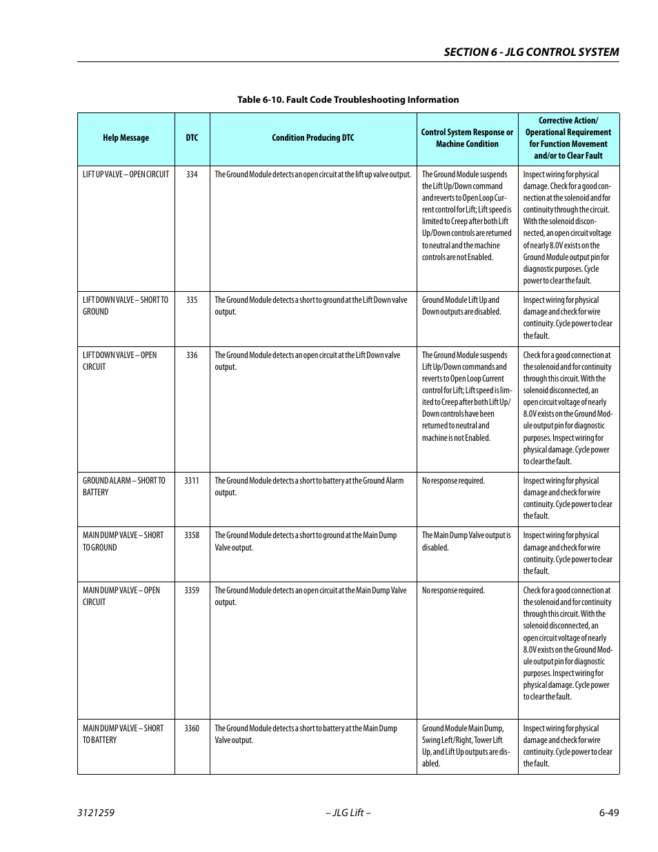 JLG 340AJ Service Manual User Manual | Page 293 / 348