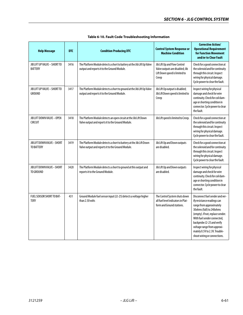 JLG 340AJ Service Manual User Manual | Page 305 / 348