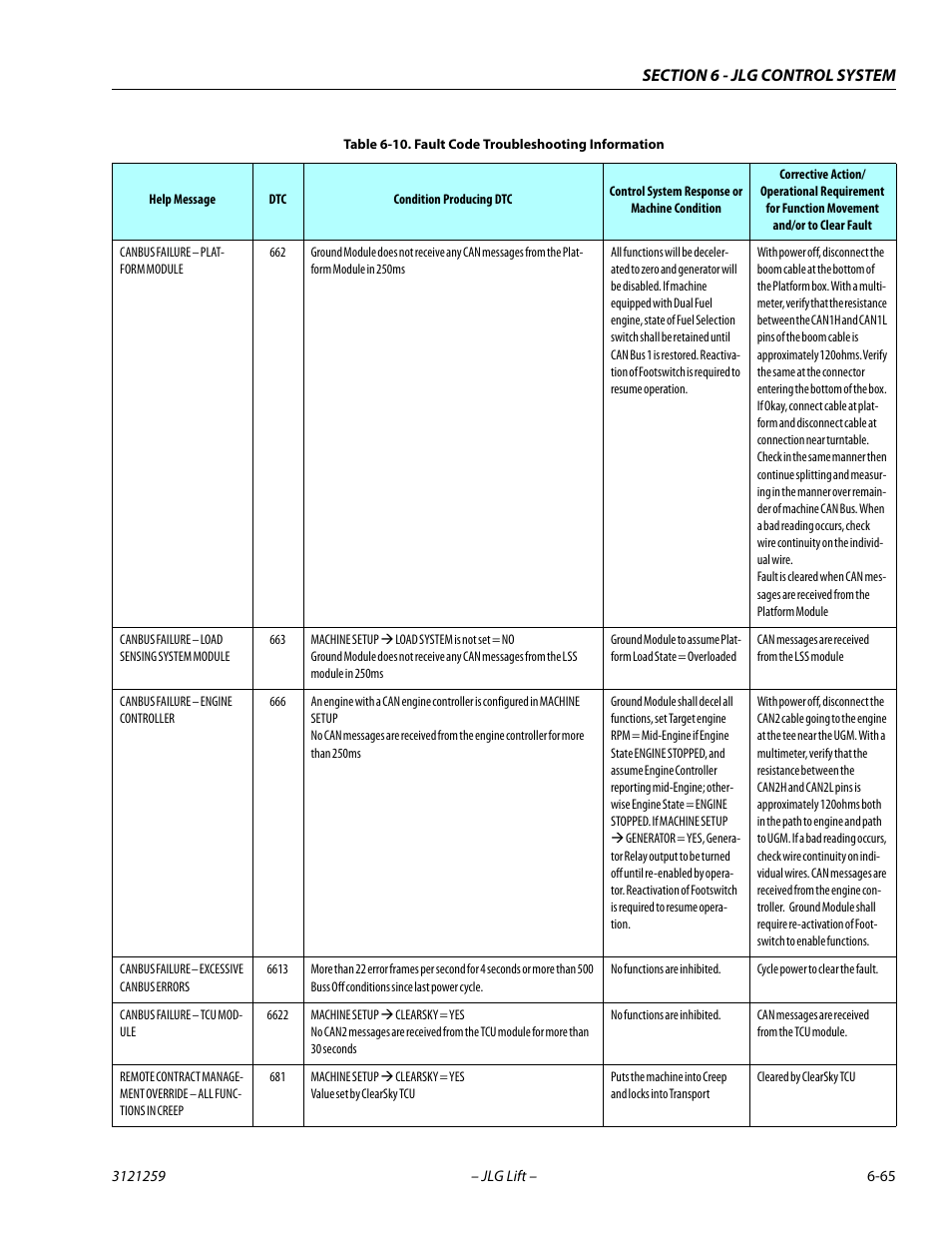 JLG 340AJ Service Manual User Manual | Page 309 / 348