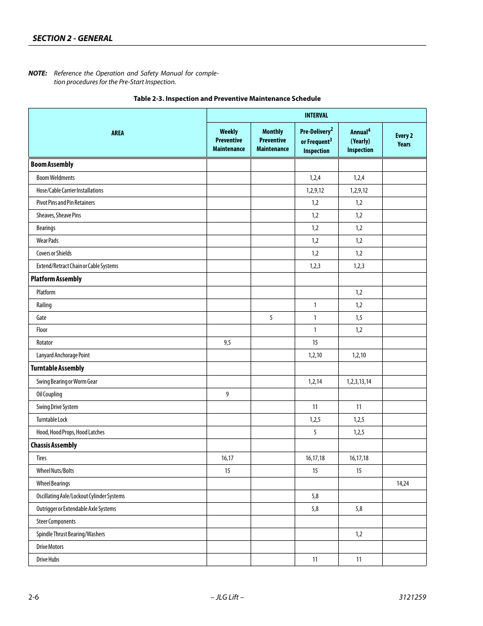 Inspection and preventive maintenance schedule -6 | JLG 340AJ Service Manual User Manual | Page 36 / 348