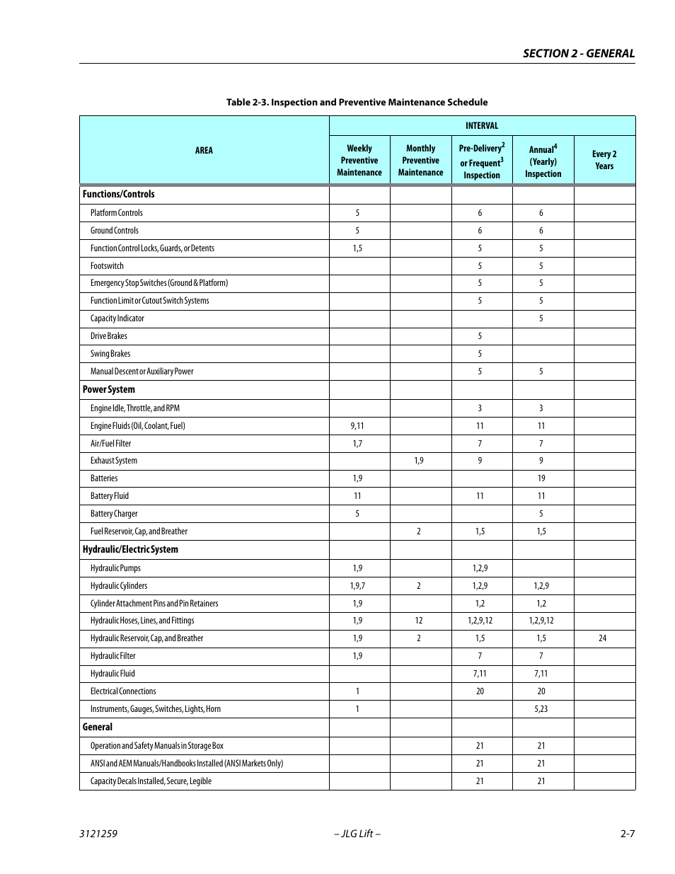 JLG 340AJ Service Manual User Manual | Page 37 / 348