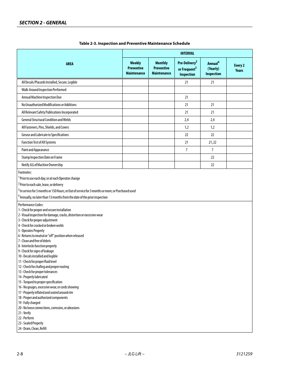 JLG 340AJ Service Manual User Manual | Page 38 / 348