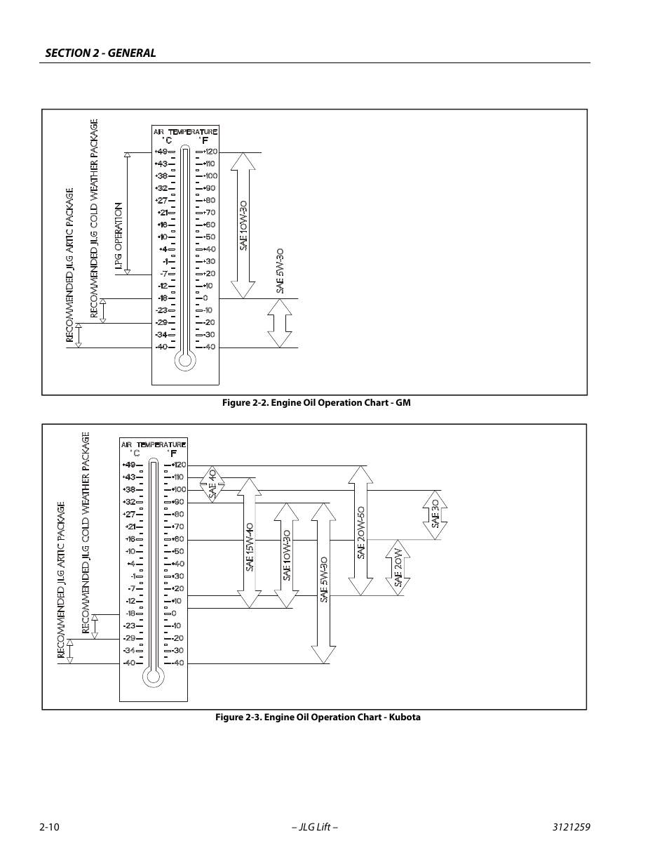 Engine oil operation chart - gm -10, Engine oil operation chart - kubota -10 | JLG 340AJ Service Manual User Manual | Page 40 / 348