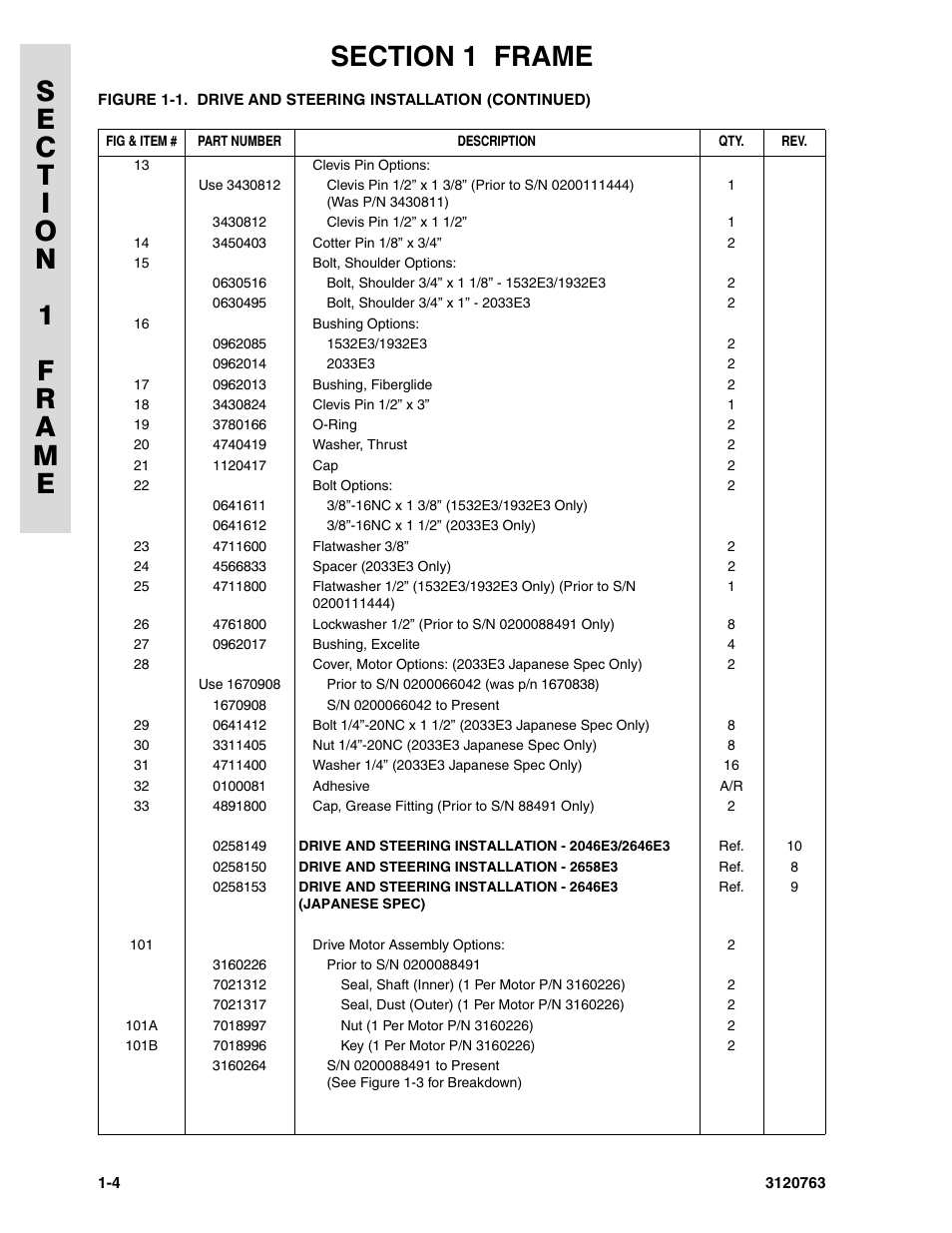 JLG 2658E3 ANSI Parts Manual User Manual | Page 10 / 220