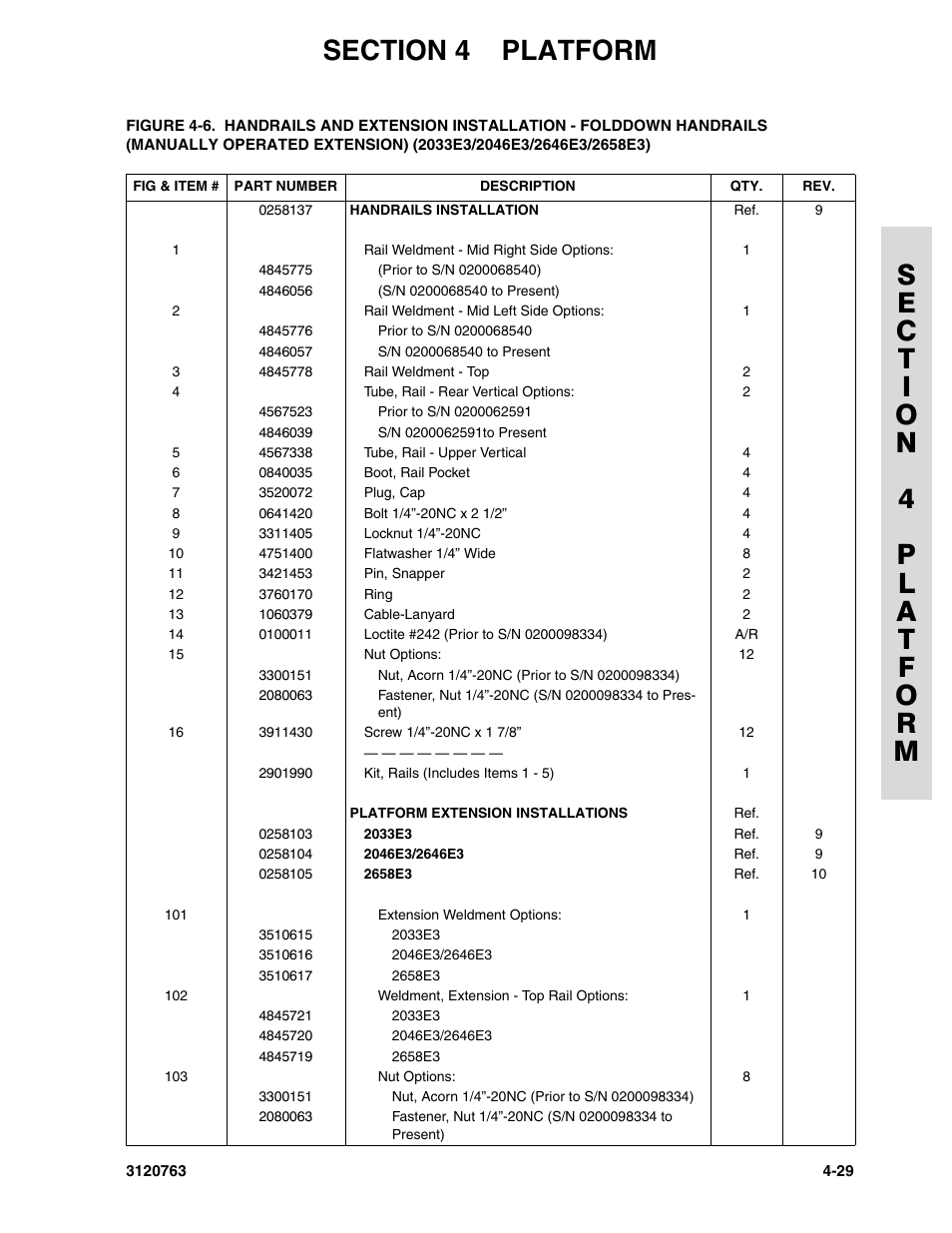 JLG 2658E3 ANSI Parts Manual User Manual | Page 107 / 220