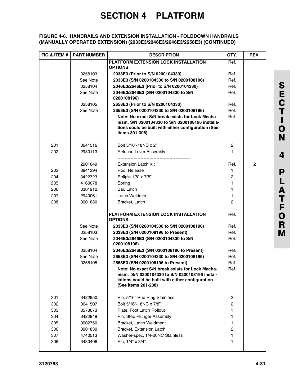 JLG 2658E3 ANSI Parts Manual User Manual | Page 109 / 220