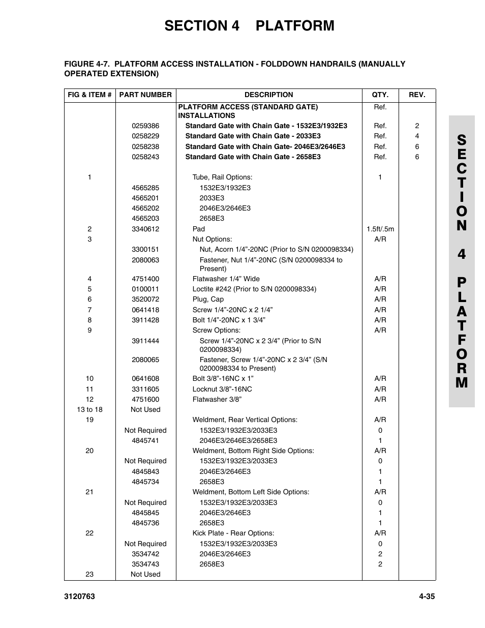 JLG 2658E3 ANSI Parts Manual User Manual | Page 113 / 220