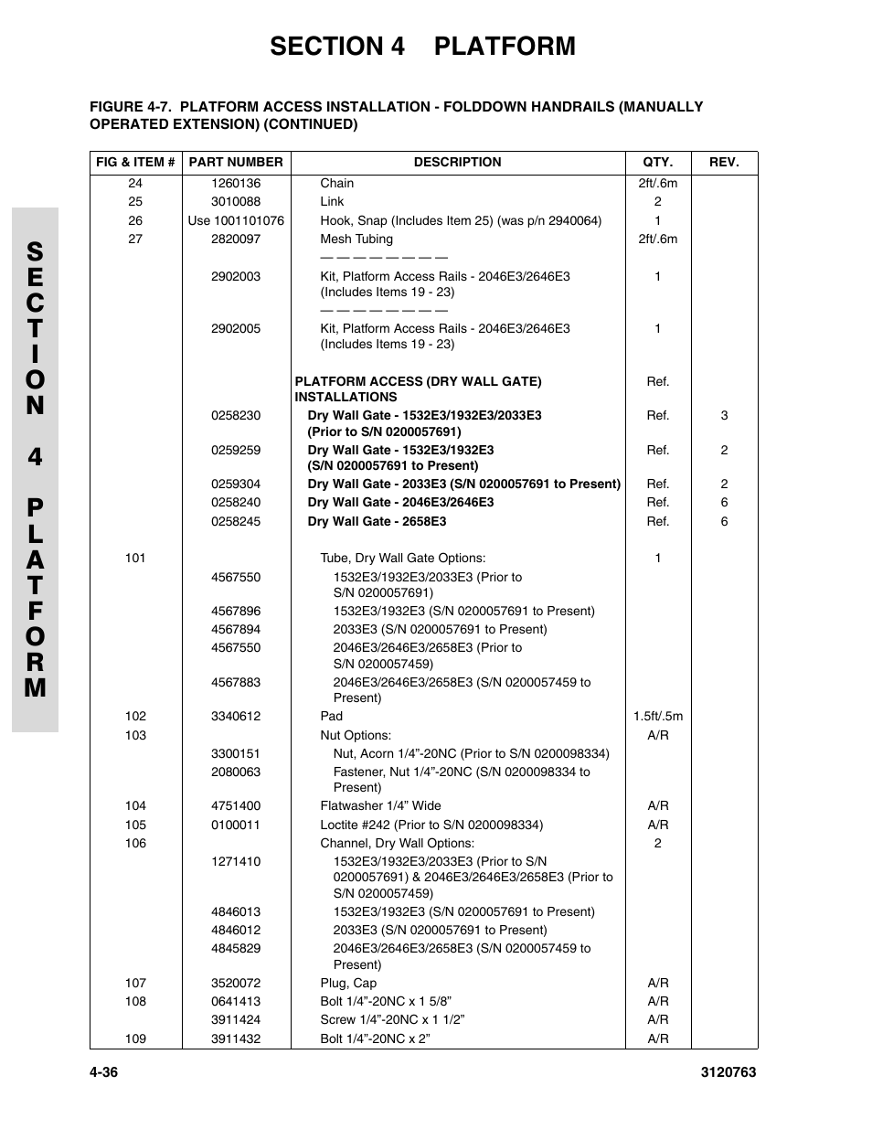 JLG 2658E3 ANSI Parts Manual User Manual | Page 114 / 220