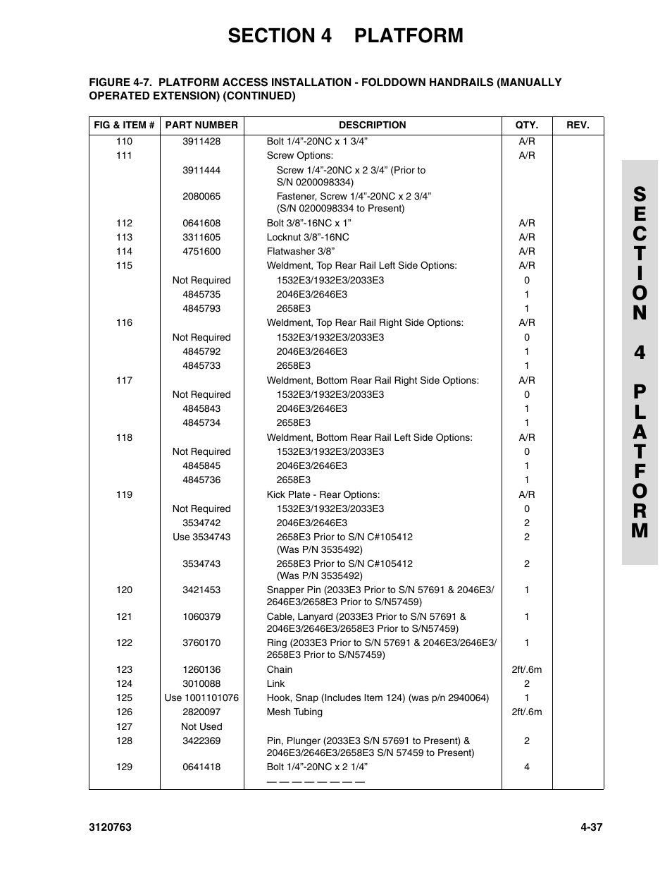 JLG 2658E3 ANSI Parts Manual User Manual | Page 115 / 220
