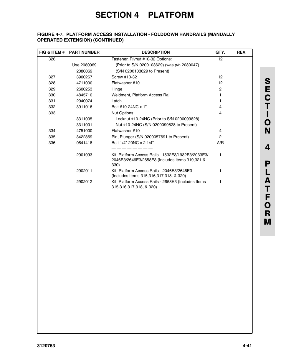 JLG 2658E3 ANSI Parts Manual User Manual | Page 119 / 220