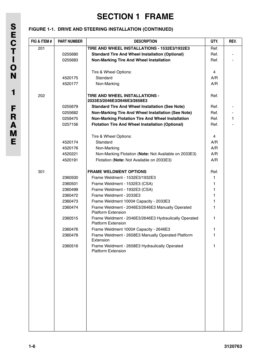 JLG 2658E3 ANSI Parts Manual User Manual | Page 12 / 220