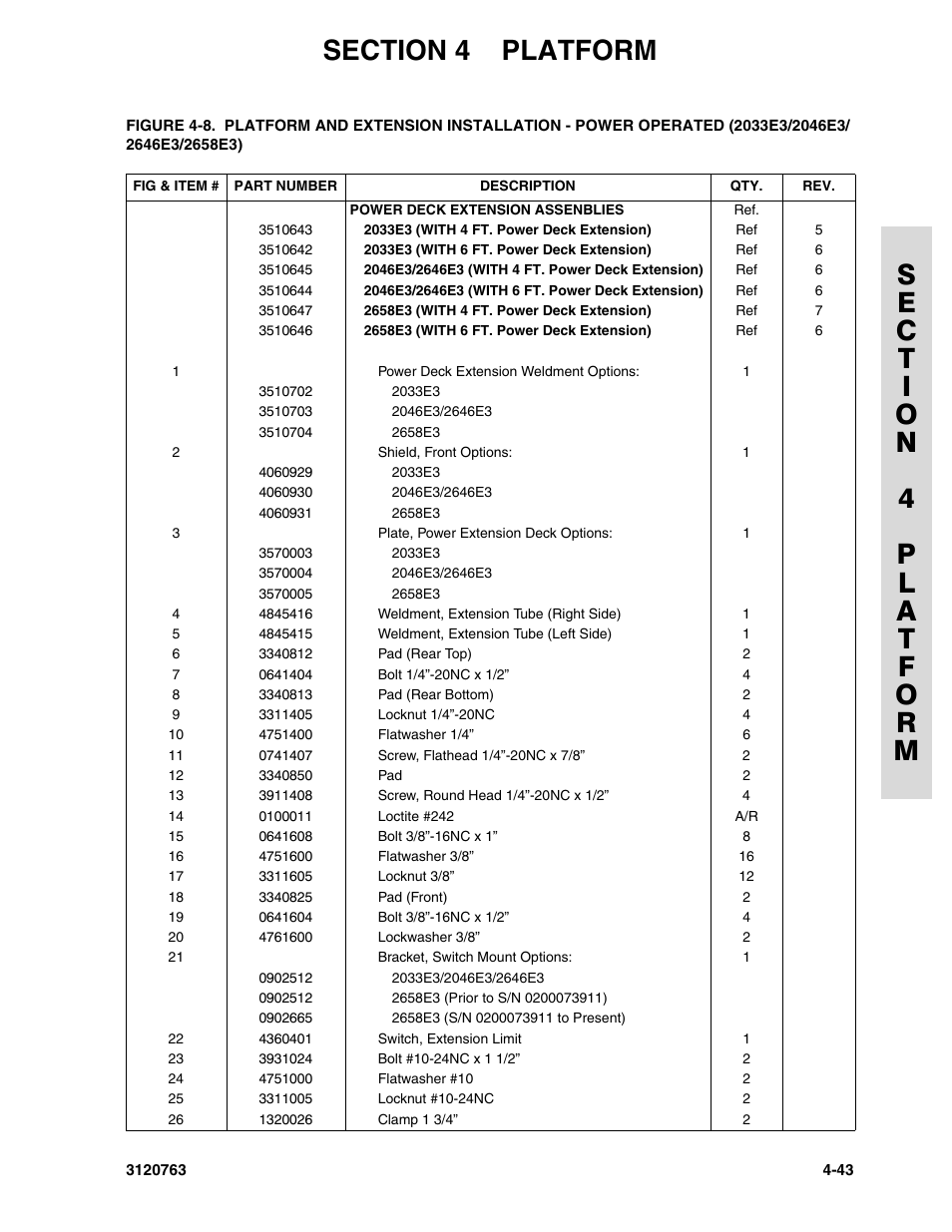 JLG 2658E3 ANSI Parts Manual User Manual | Page 121 / 220