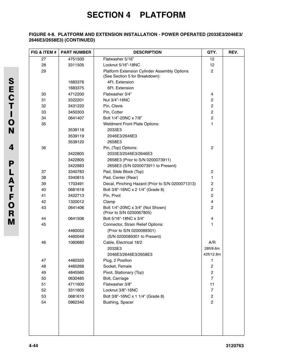 JLG 2658E3 ANSI Parts Manual User Manual | Page 122 / 220