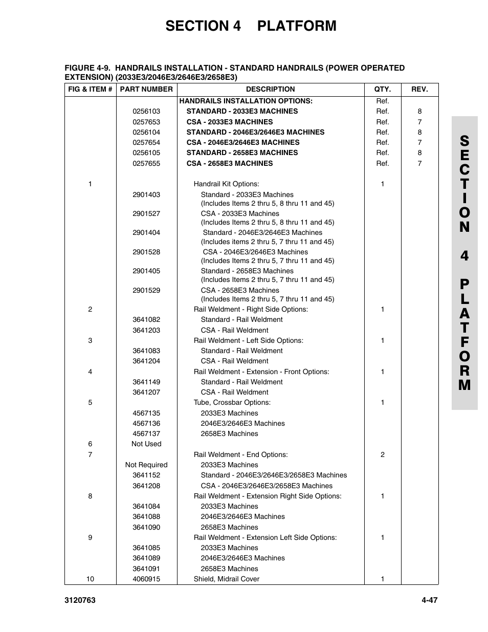 JLG 2658E3 ANSI Parts Manual User Manual | Page 125 / 220