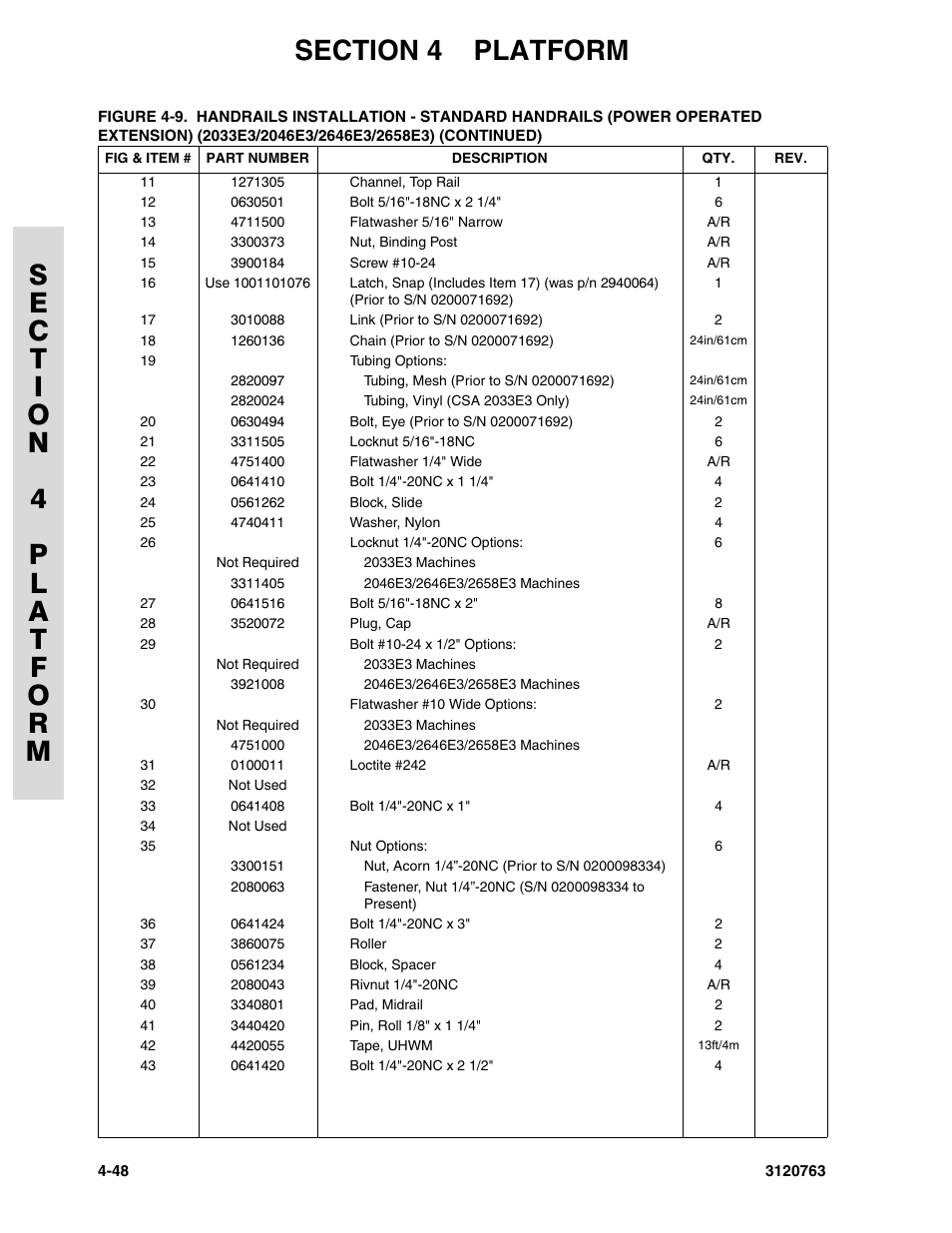 JLG 2658E3 ANSI Parts Manual User Manual | Page 126 / 220